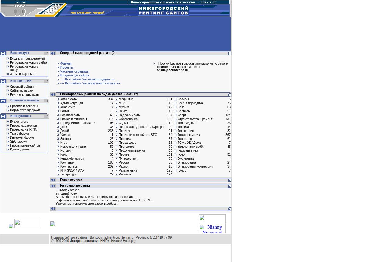 Главная страница counter.nn.ru в 2010 году