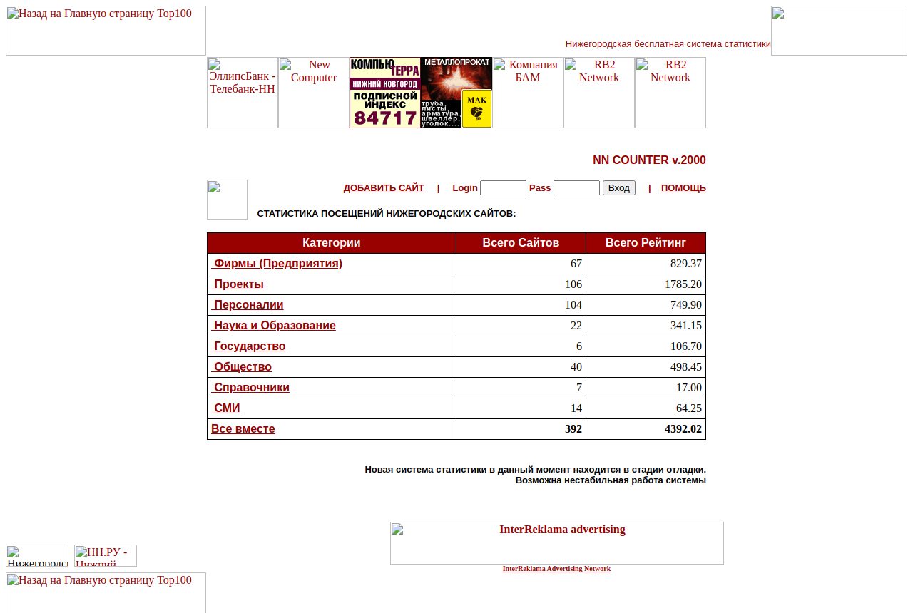 Главная страница counter.nn.ru в 2000 году
