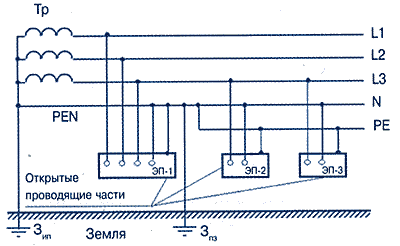 Рис. 3. Схема электрической сети с системой заземления типа ТN-C-S.