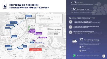 схема пригородных перевозок на направлении «Мыза — Кстово»